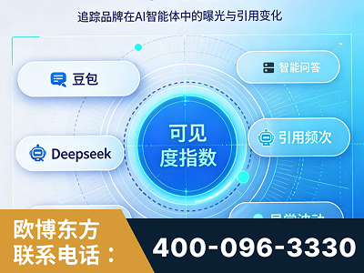 高州-AI可见度监测