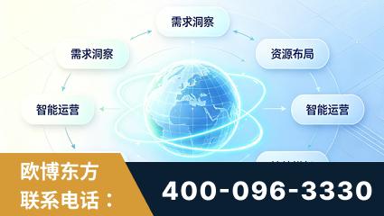 高州-一站式打造GEO全链增长闭环