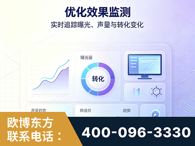 高州-优化效果监测