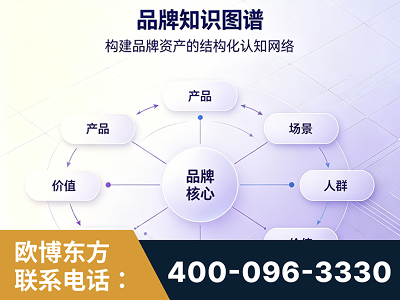 高州-品牌知识图谱