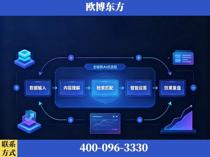 高州-AI品牌声誉